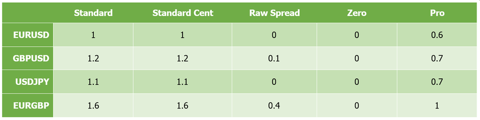 Exness Spread