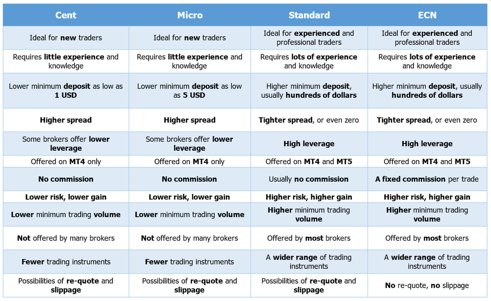 Micro Forex Account